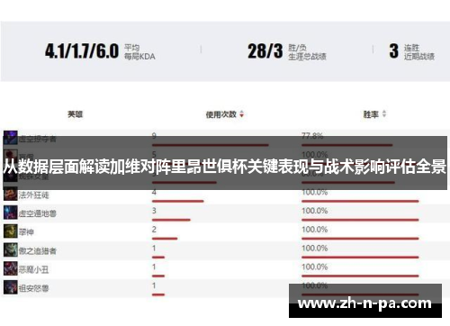 从数据层面解读加维对阵里昂世俱杯关键表现与战术影响评估全景