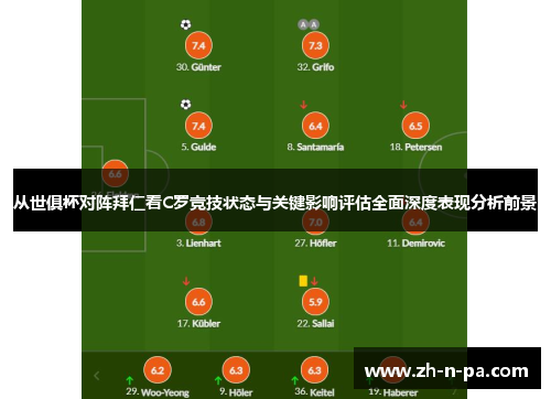 从世俱杯对阵拜仁看C罗竞技状态与关键影响评估全面深度表现分析前景