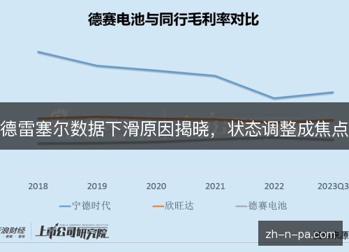 德雷塞尔数据下滑原因揭晓，状态调整成焦点